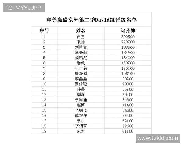 联合会杯积分榜：广州排球队以67分领跑