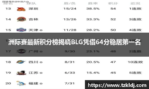 洲际赛最新积分榜揭晓BLG凭借64分稳居第一名